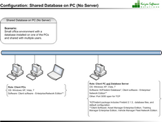 Single Office: Shared Database on PC (No Server) Configuration