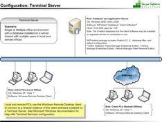 Multiple Offices: Terminal Server Configuration